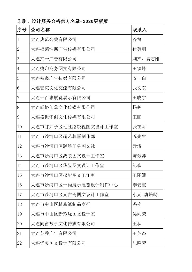 印刷设计合格供方名录