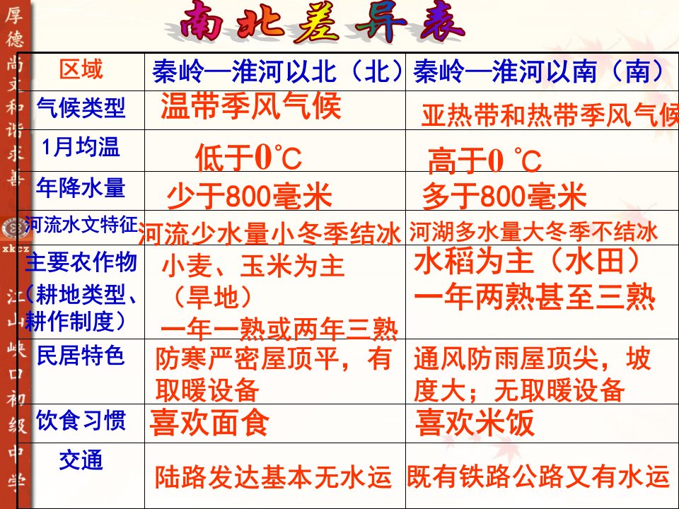 交流与互补.共21页课件