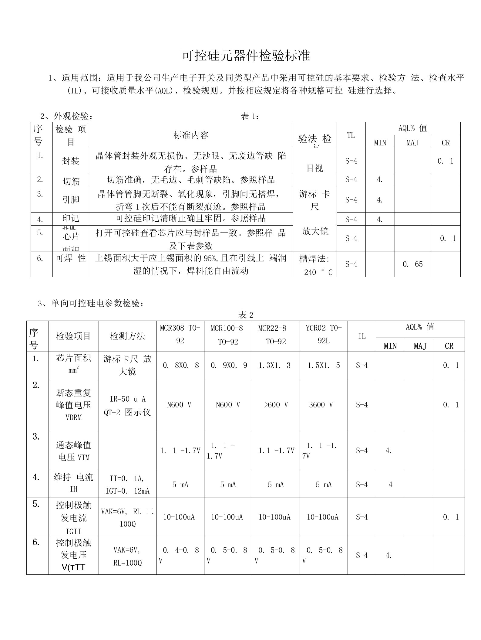 可控硅元器件检验标准