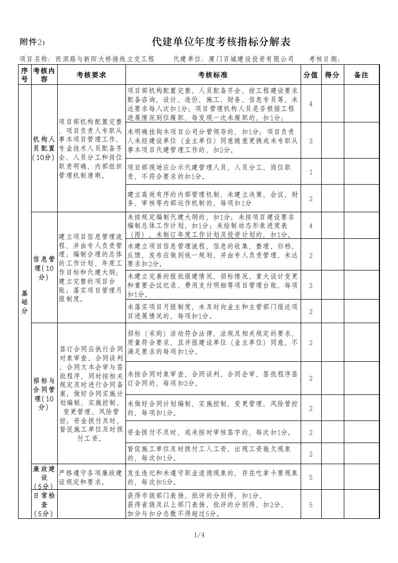 施工、建设单位年度考核指标