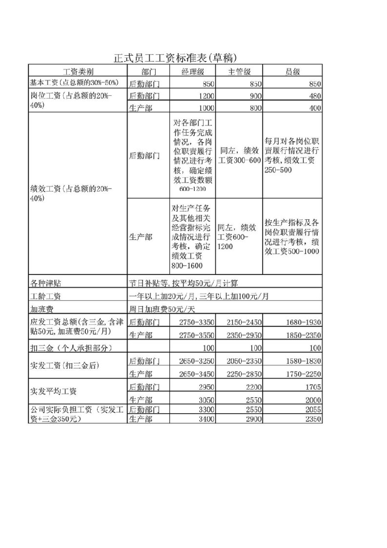 企业工资标准表