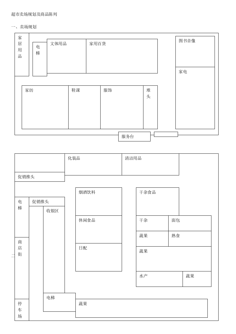 超市卖场规划及商品陈列(教程)