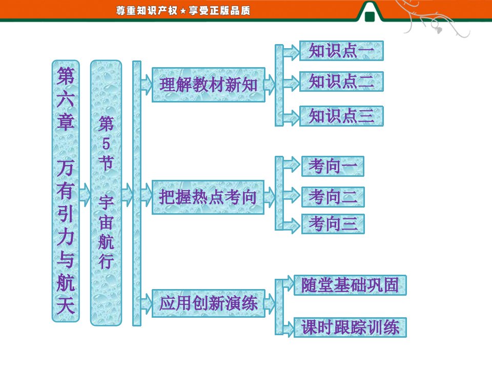 《课时跟踪训练》PPT课件