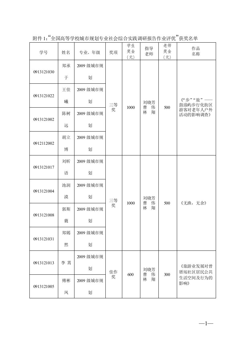 附件1：“全国高等学校城市规划专业社会综合实践调研报告