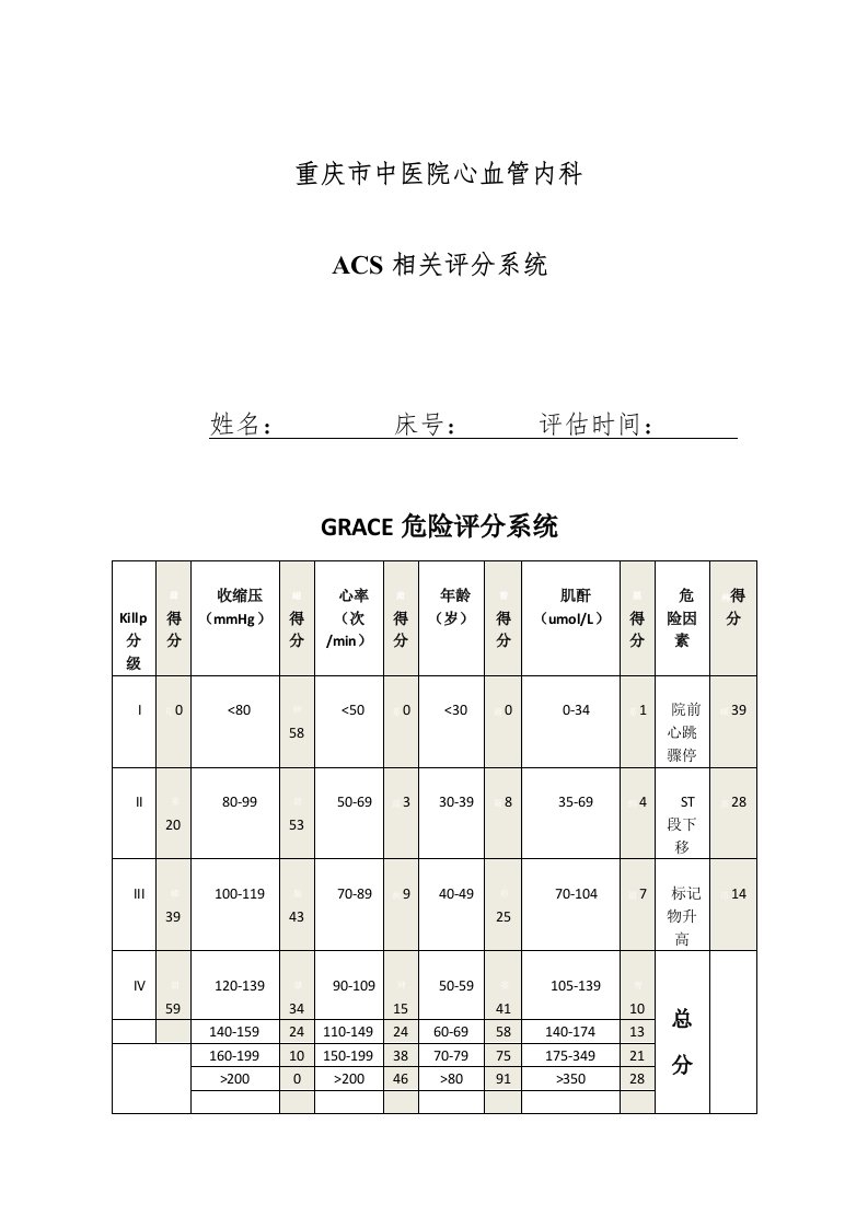 心内科评分表集合（明细）