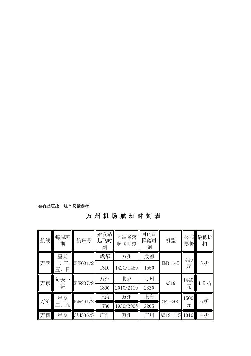 万州飞机时辰表