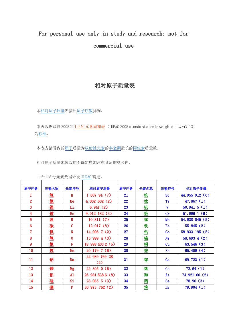 原子量表-已整理