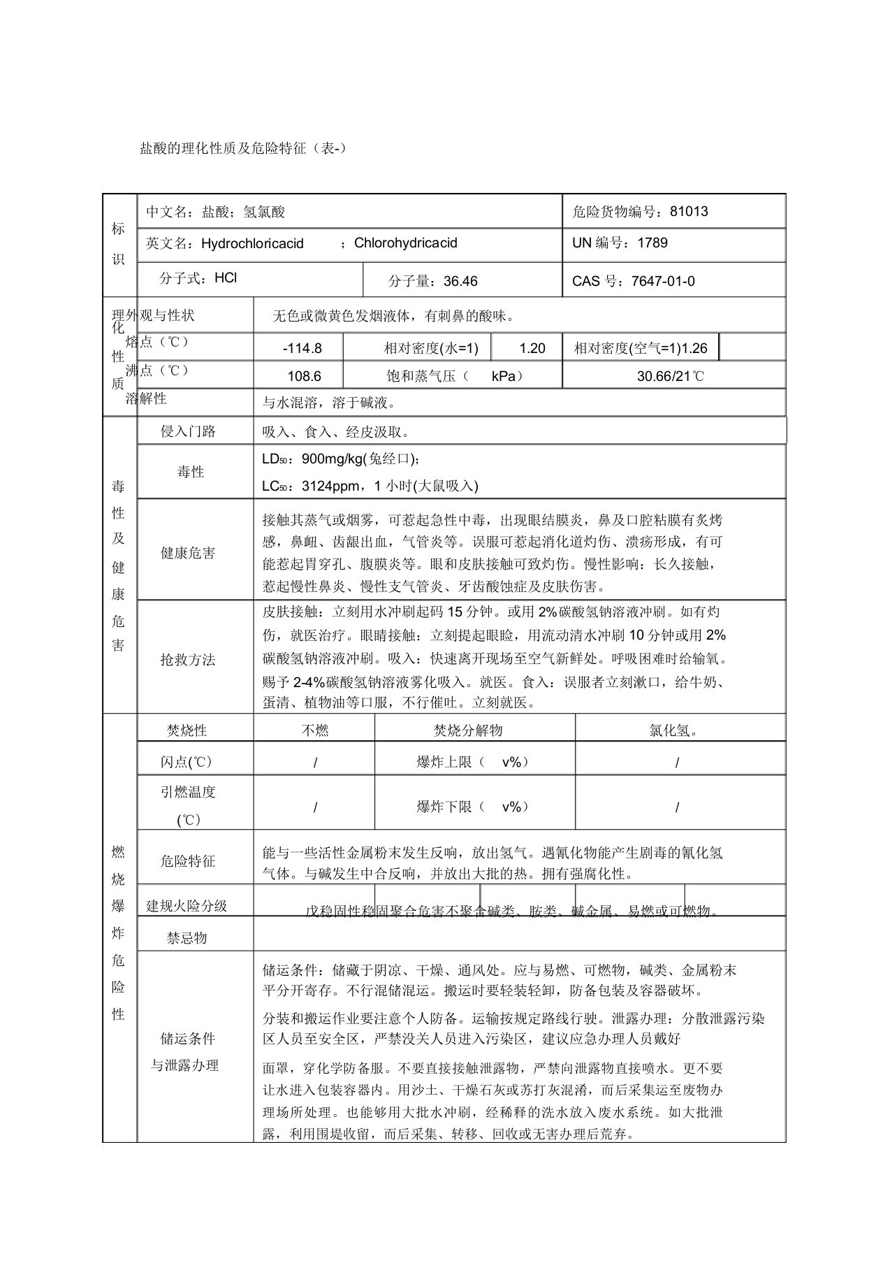 盐酸的理化性质及危险特性表