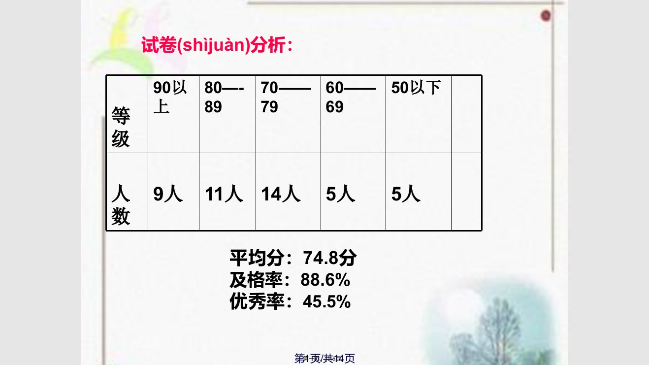 五年级数学试卷讲评课学习教案