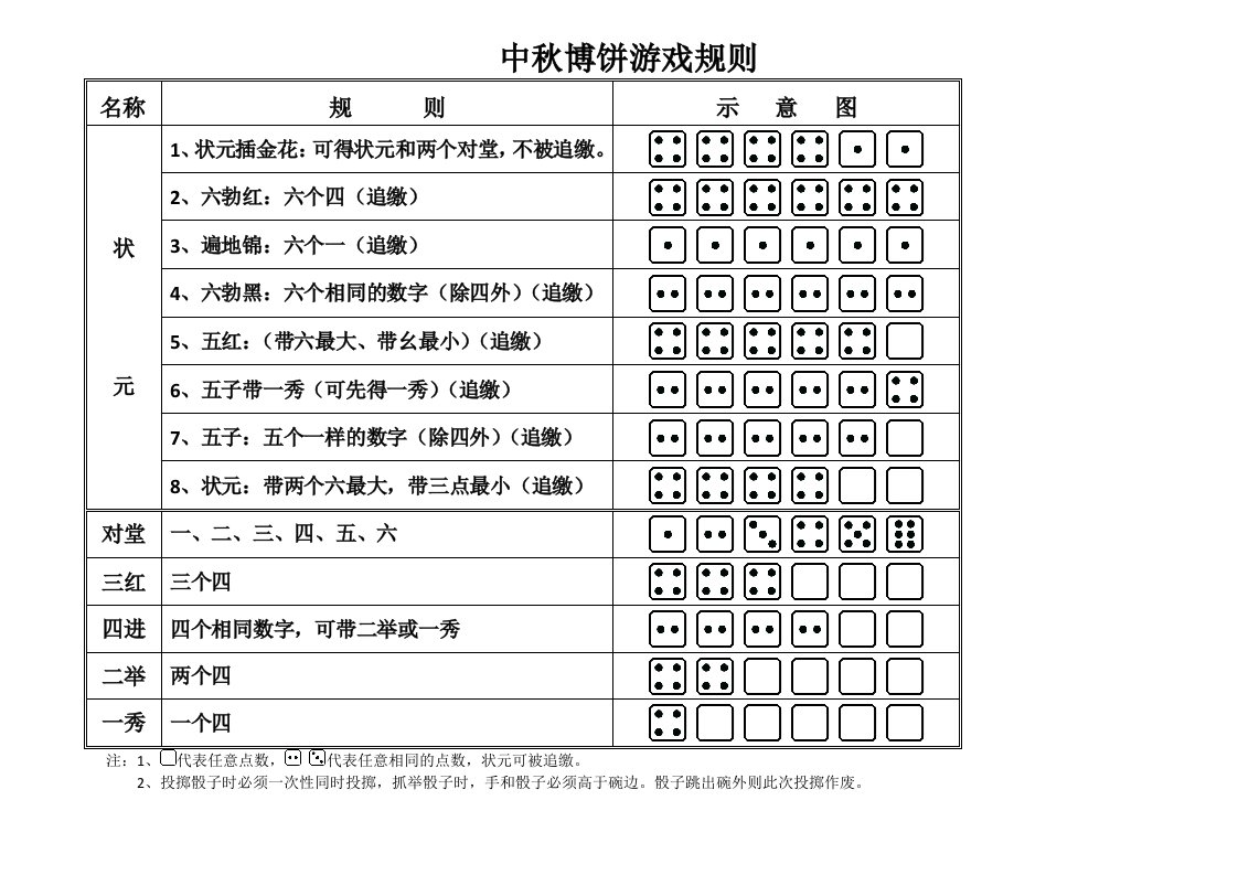 闽南中秋博饼规则图文详解