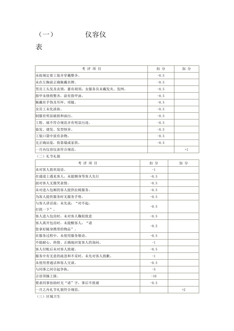 酒店员工仪容仪表评估表