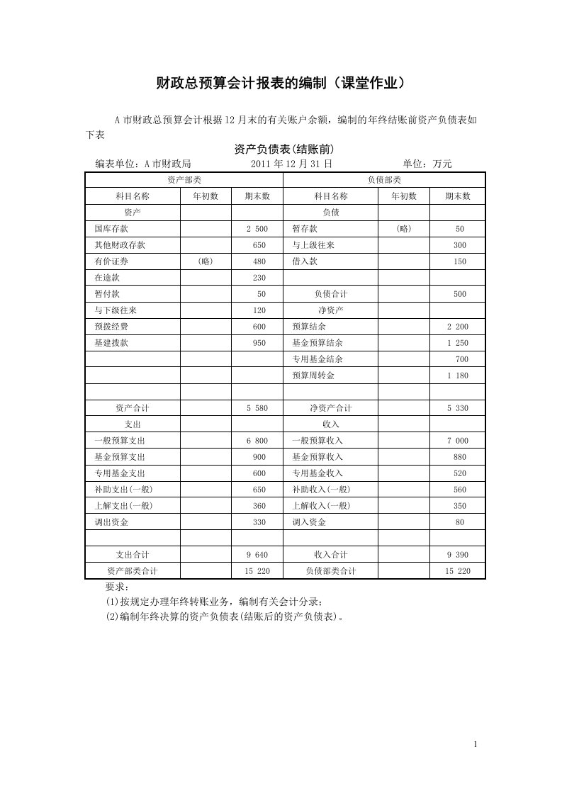 财政总预算会计报表的编制参考标准