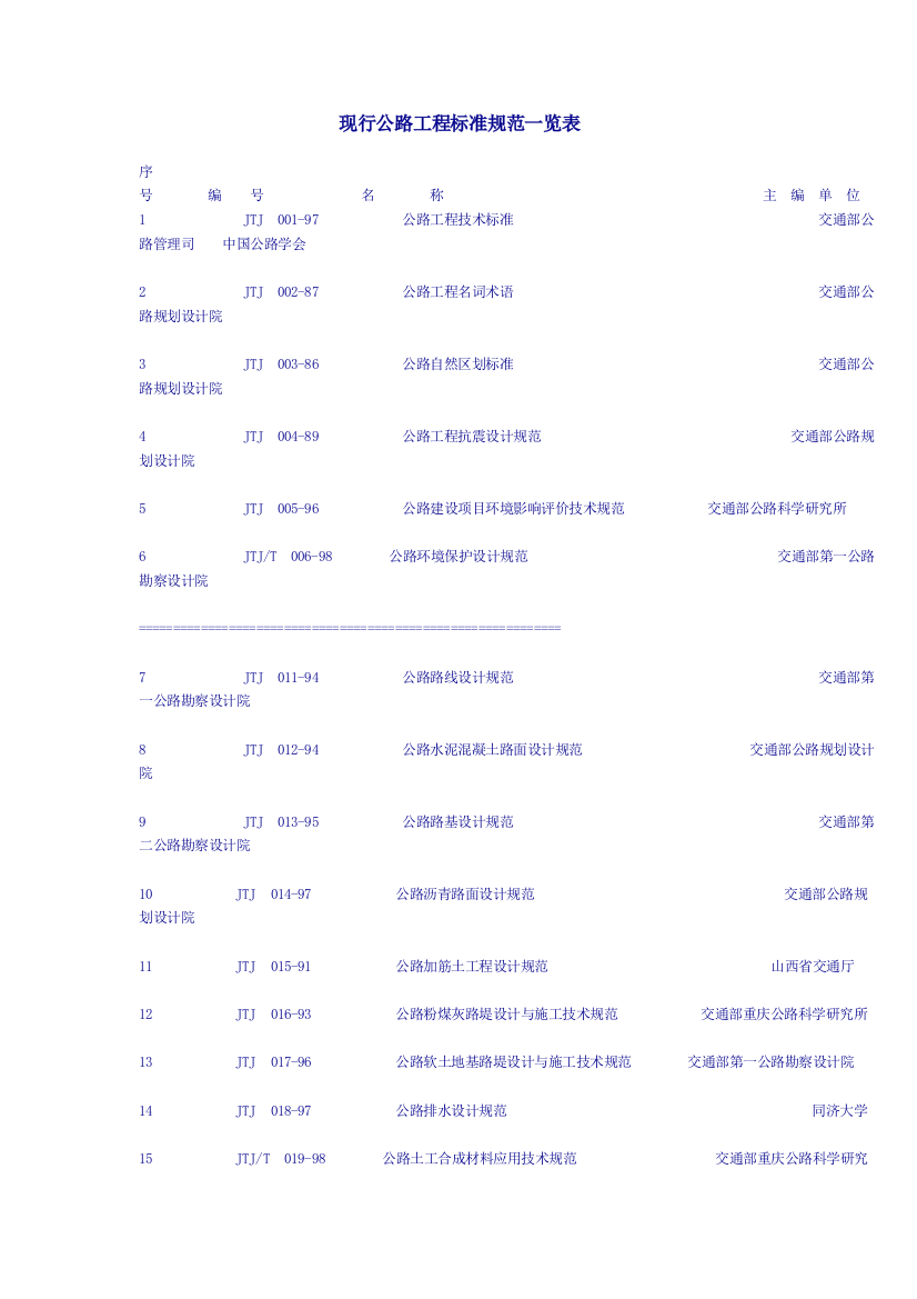 现行公路工程标准规范一览表