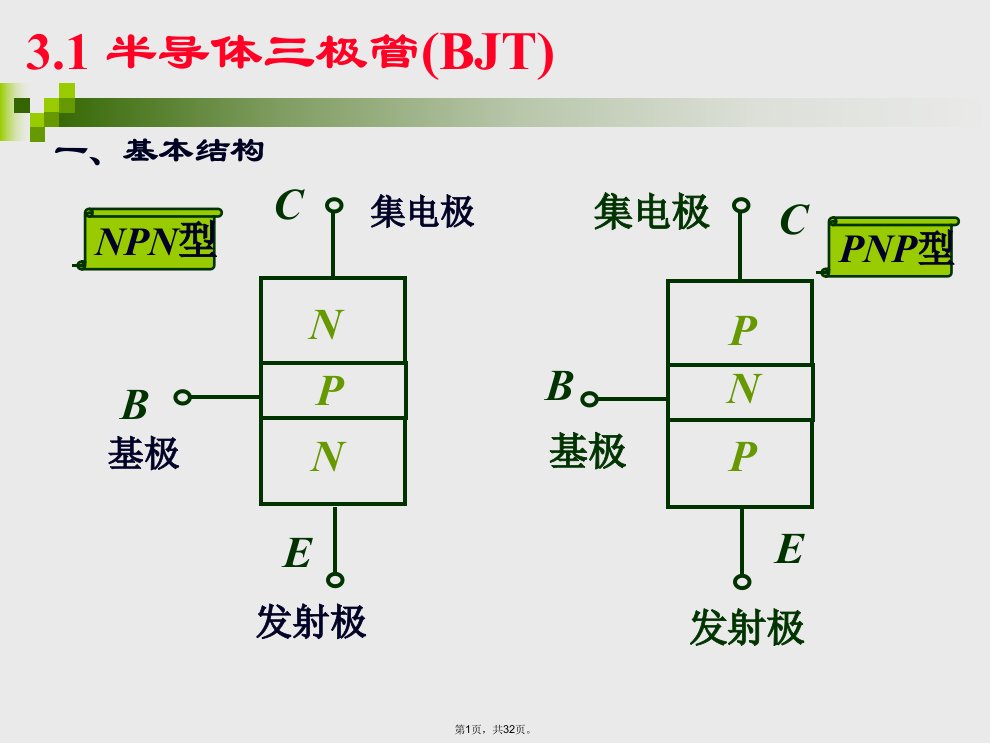 半导体三极管讲解