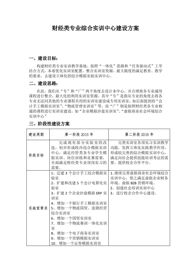 财经类专业综合实验实训中心建设方案