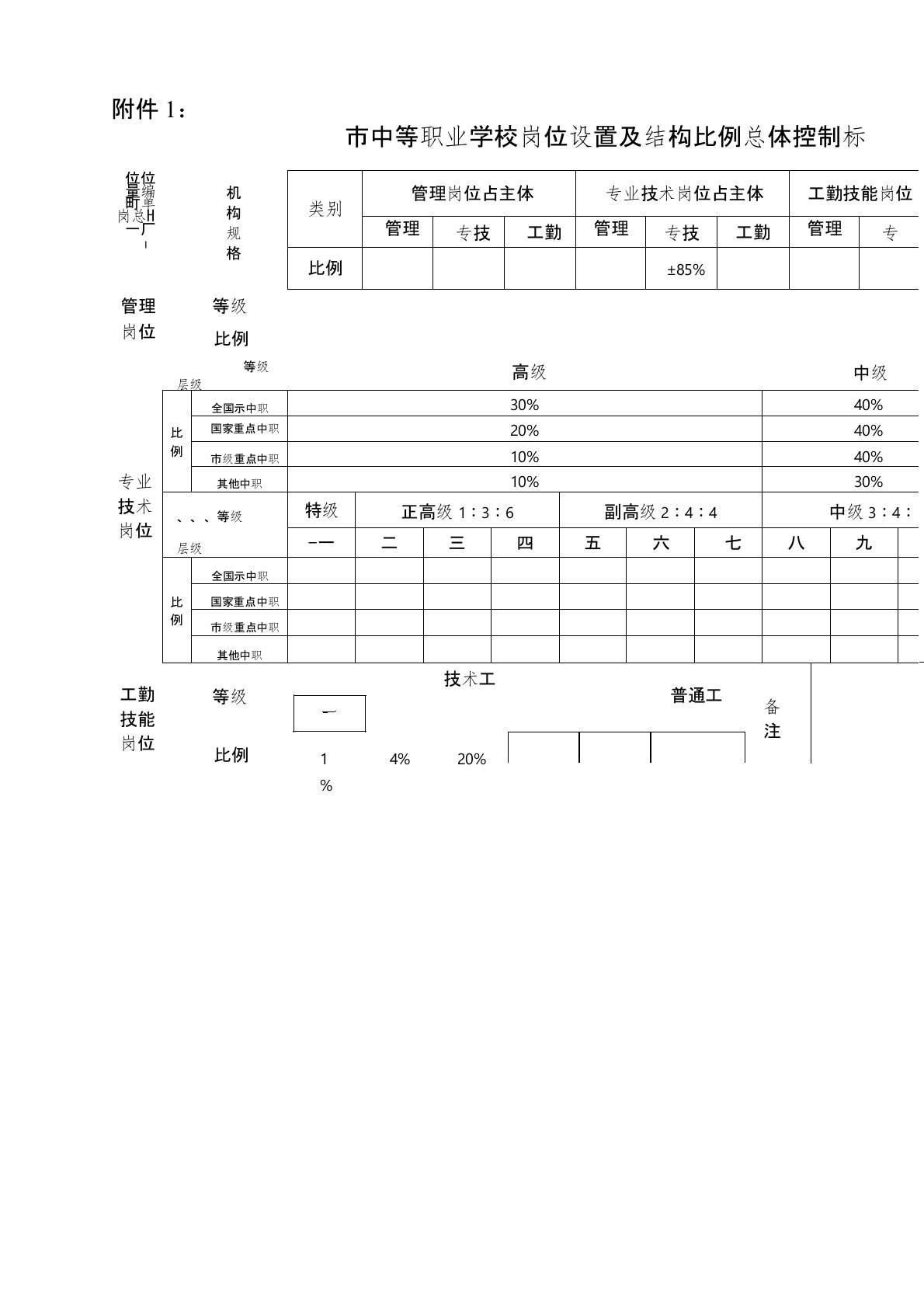 重庆市中等职业学校岗位设置与结构比例总体控制标准