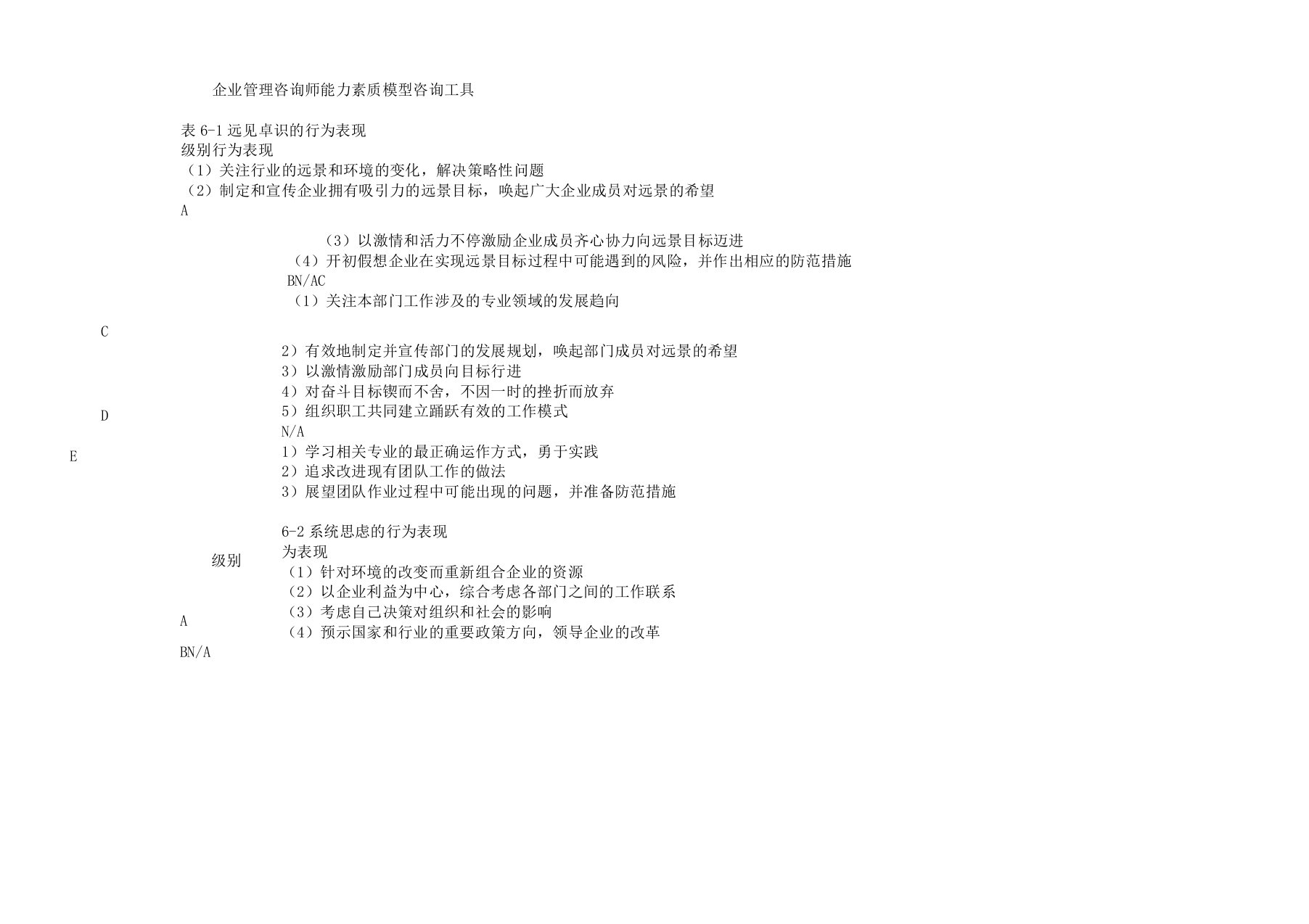 企业管理学习咨询师能力素质模型咨询工具