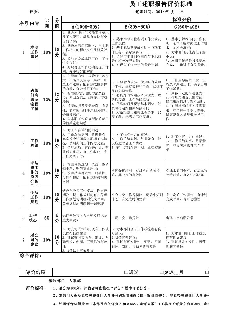 述职报告评分标准与评分表