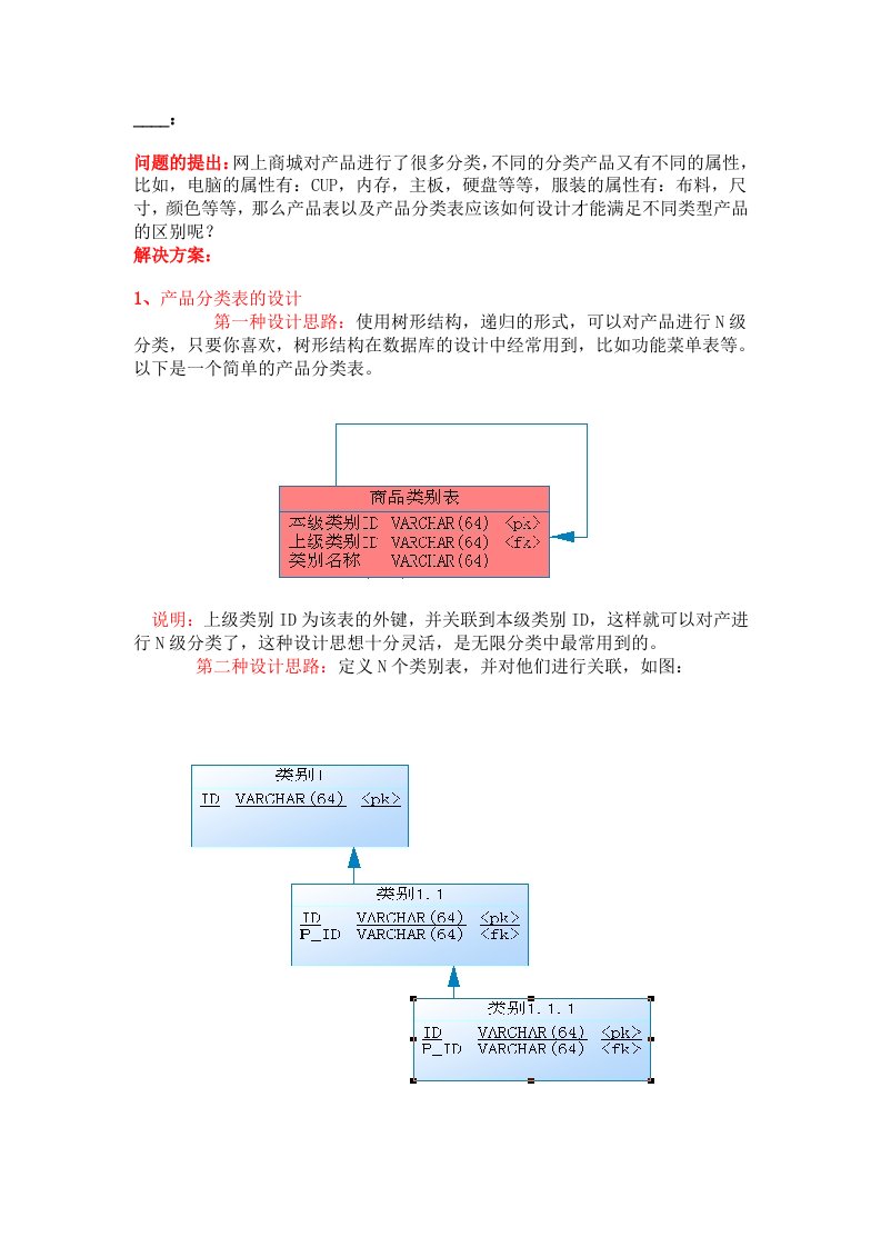 产品表与分类表数据库设计