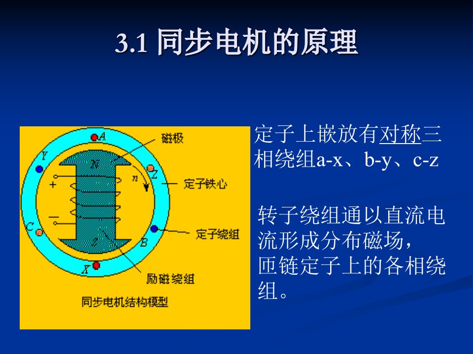 《发电机正常运行》PPT课件