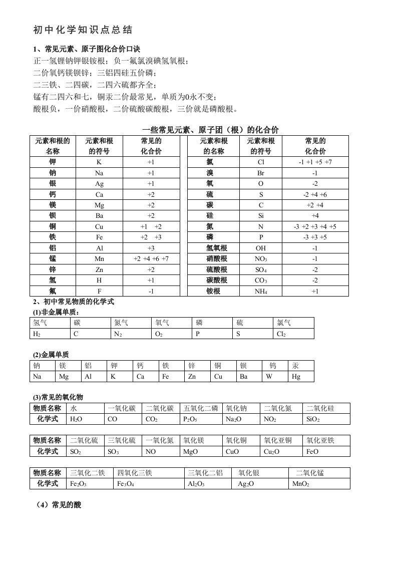 中考必背初中化学知识点总结归纳