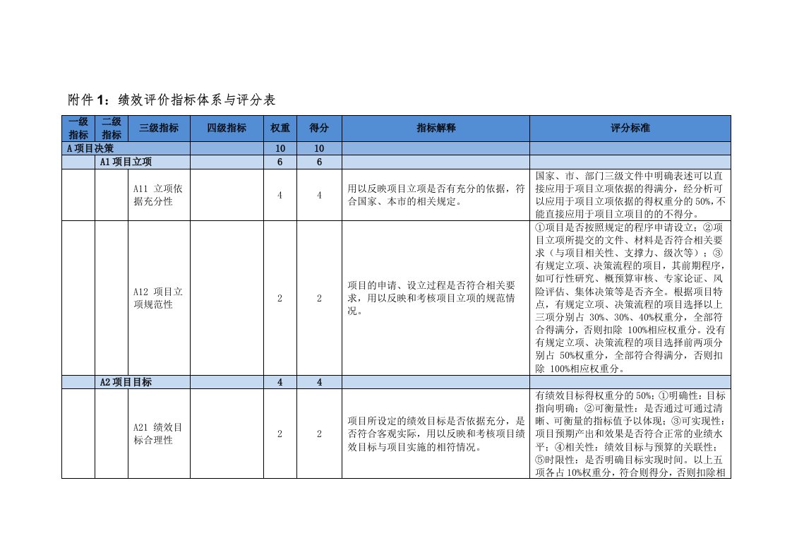 绩效评价指标体系与评分表