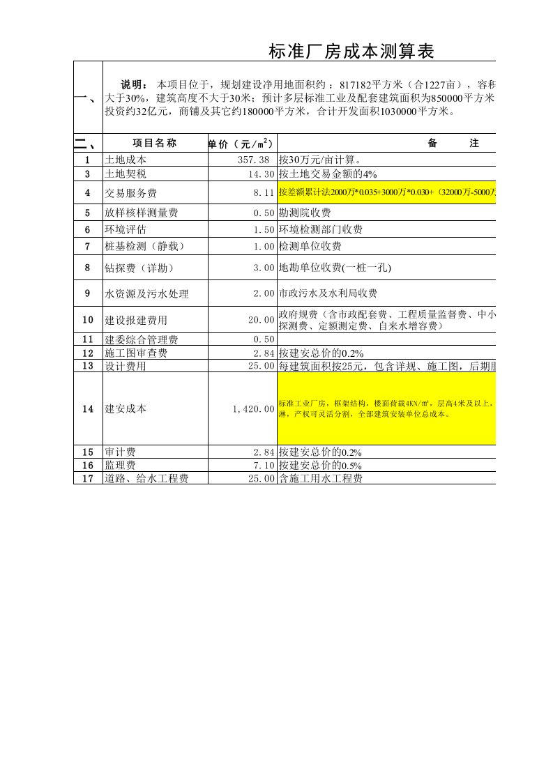 新乡开发项目标准工业厂房成本测算表