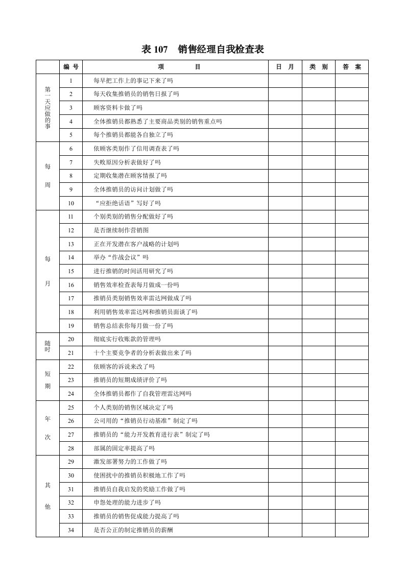 企业销售经理自我检查表