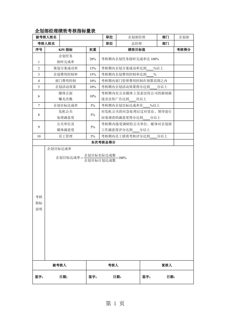 企划部经理绩效考核指标量表