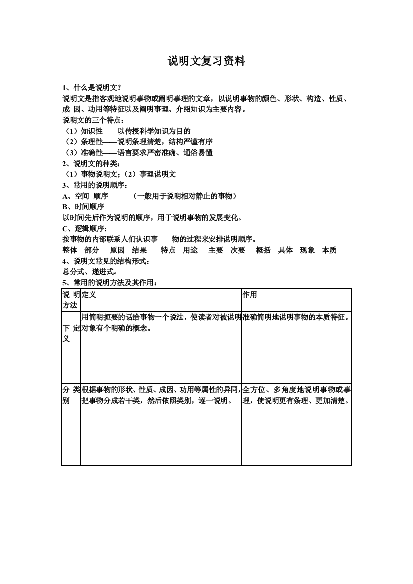 说明文复习资料