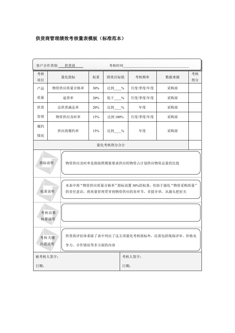 供货商管理绩效考核量表模板(标准范本)