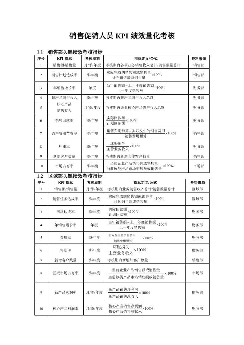 销售促销人员KPI绩效量化考核