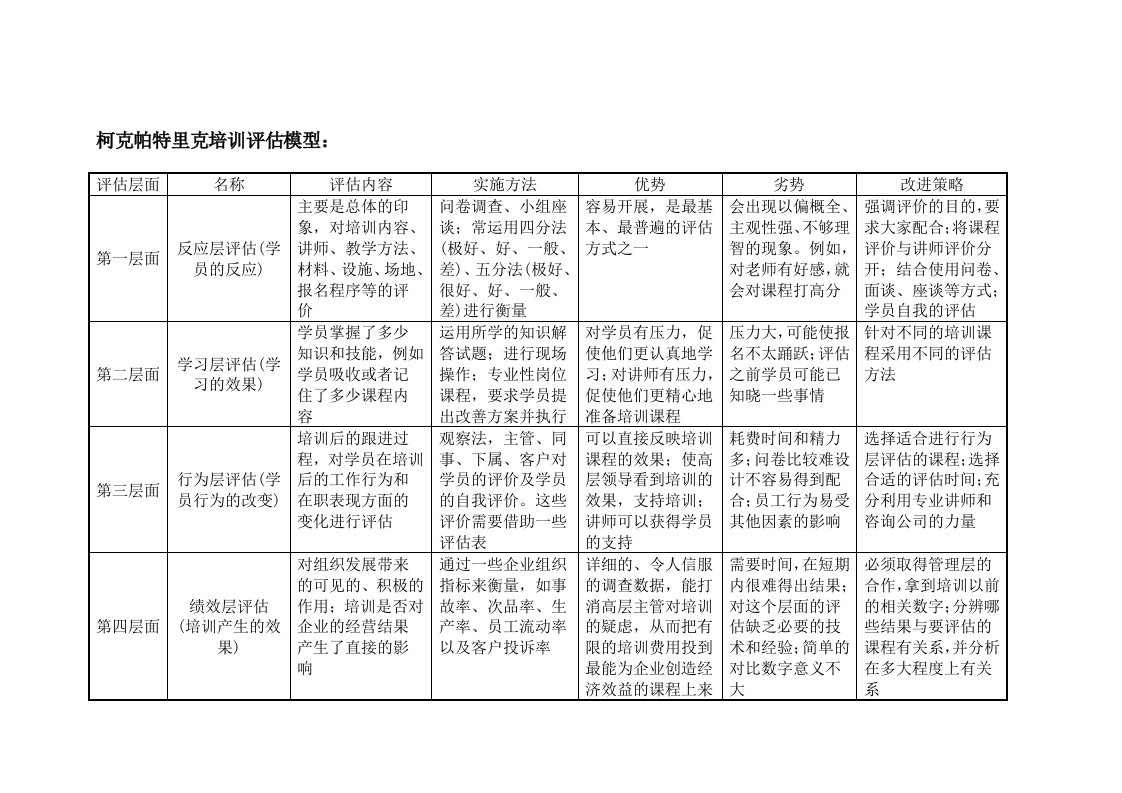 柯克帕特里克培训评估模型