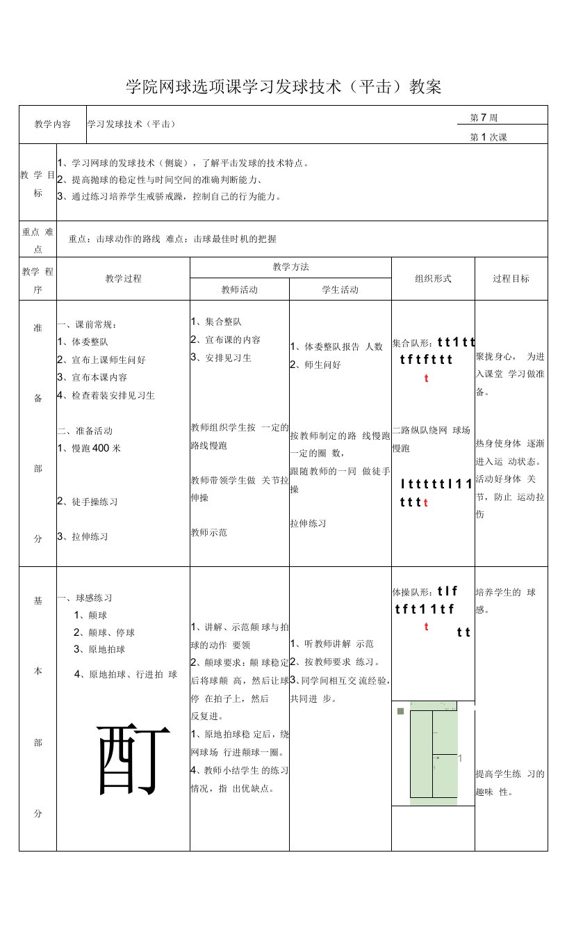 学院网球选项课学习发球技术（平击）教案