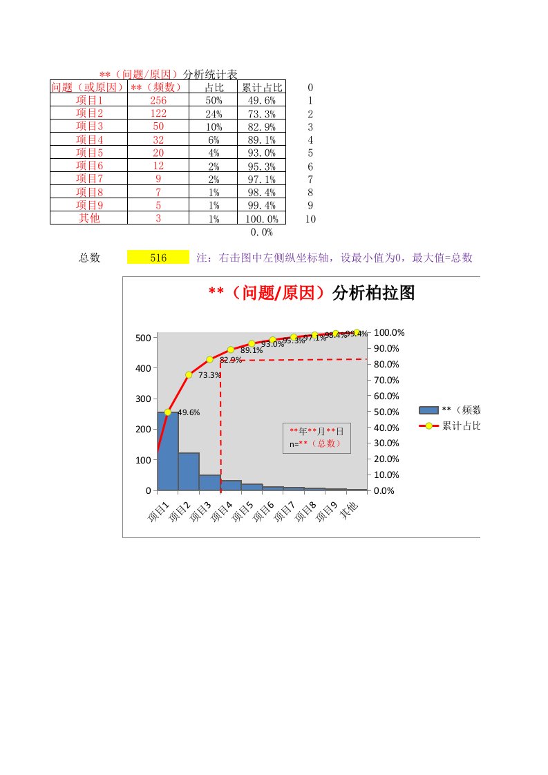 柏拉图自动生成模板(超简单)