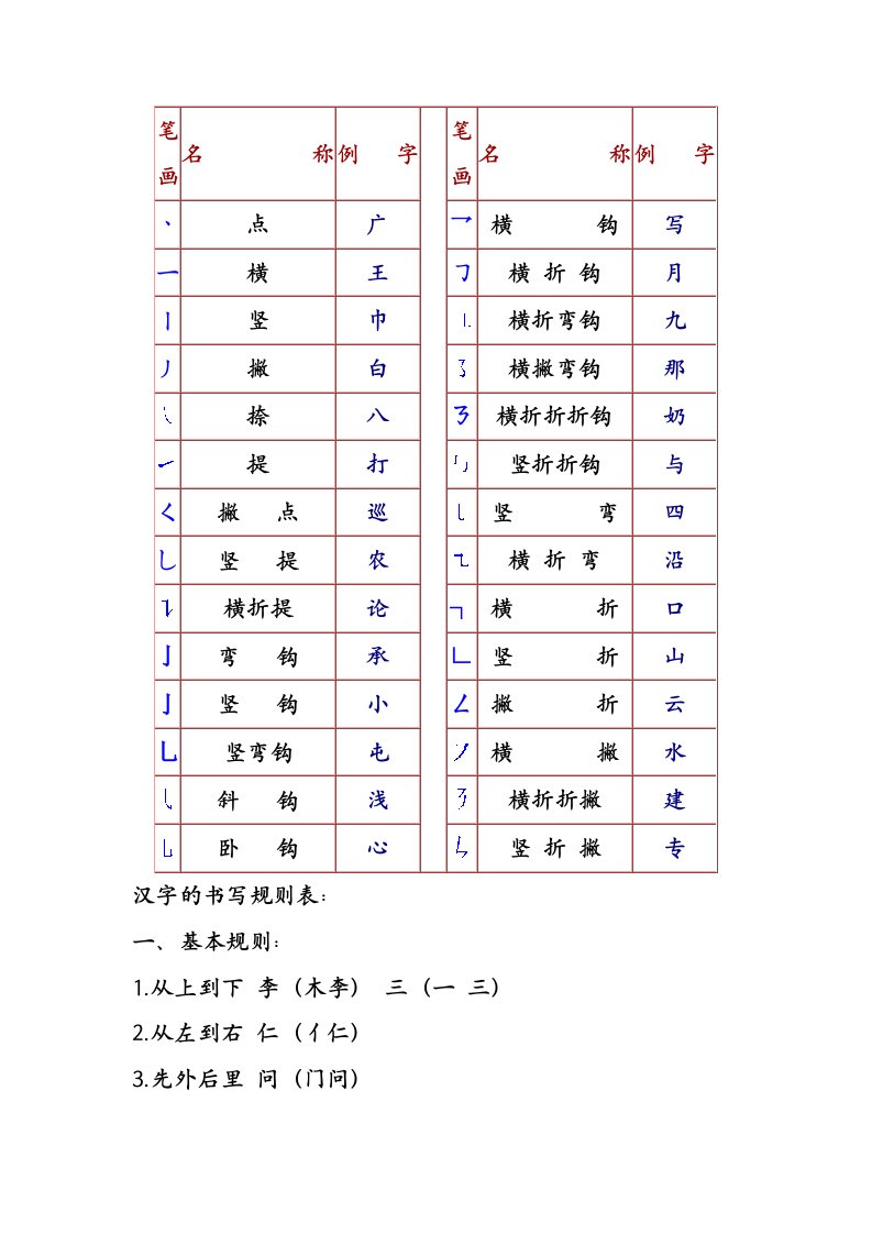 汉字笔画名称及书写规则