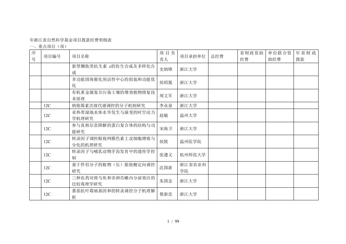 年浙江省自然科学基金项目拨款经费明细表