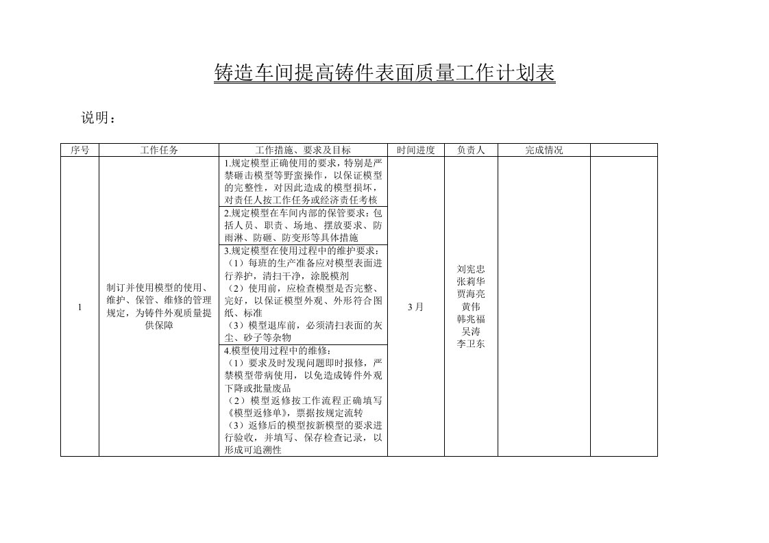 铸造车间提高铸件表面质量工作计划