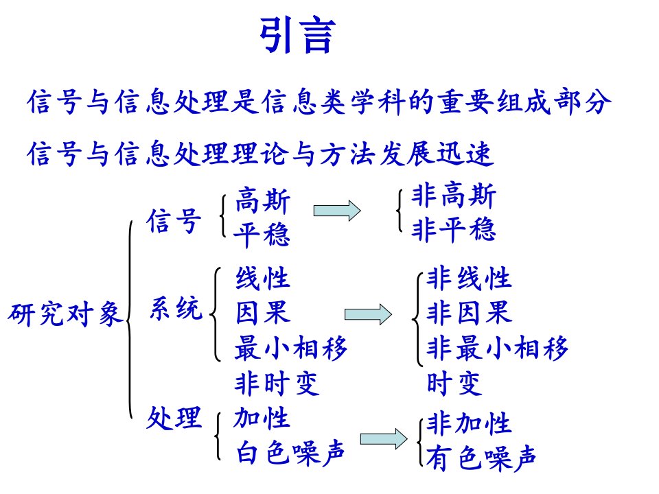 随机信号的数字特征