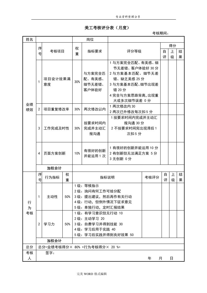 新媒体微信运营绩效考核表