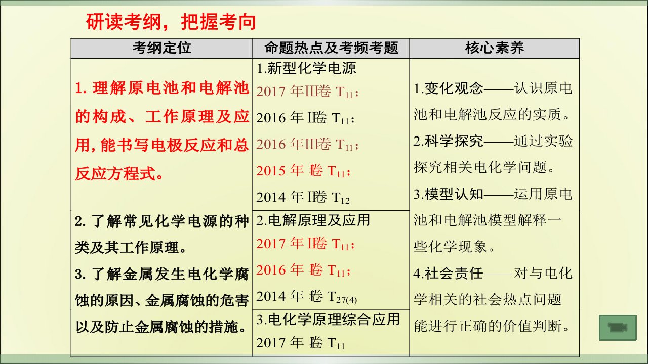 电极反应思维建模