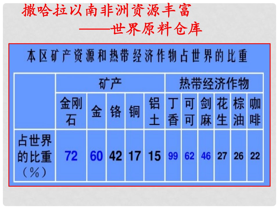 八年级地理下册