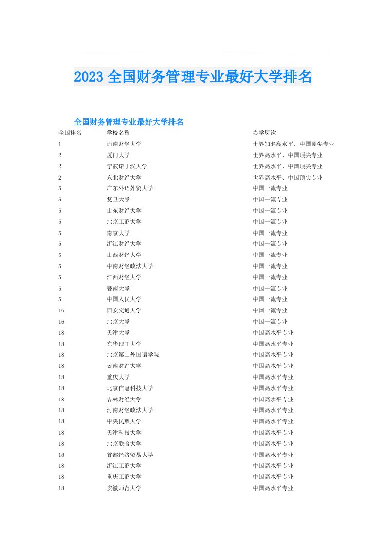 全国财务管理专业最好大学排名