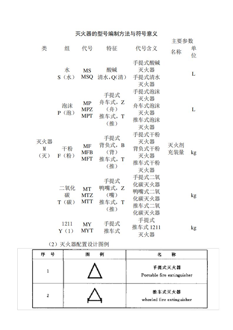 灭火器的型号