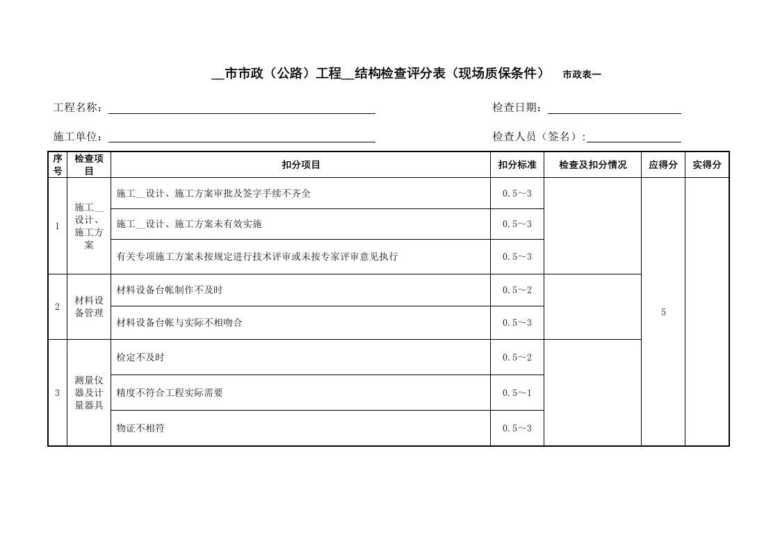 上海市市政(公路)工程优质结构检查评分表(现场质保条件)市政表一