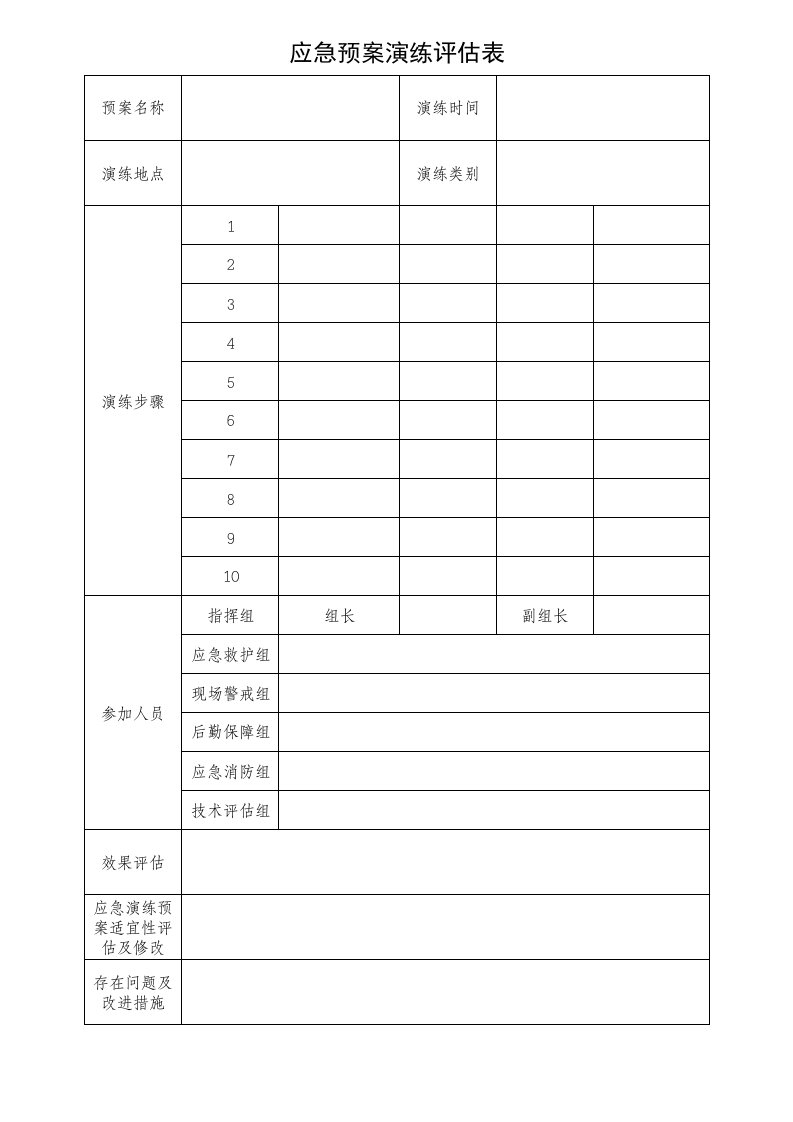 应急预案演练评估表