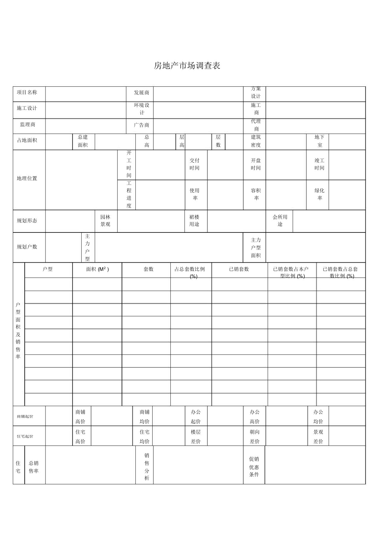 房地产市场调查表模板