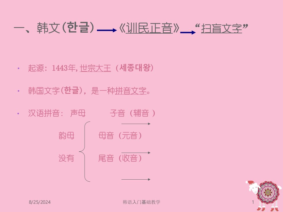 2021年度韩语入门基础教学讲义