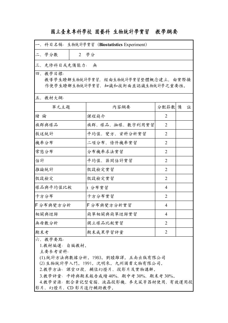 国立台东专科学校