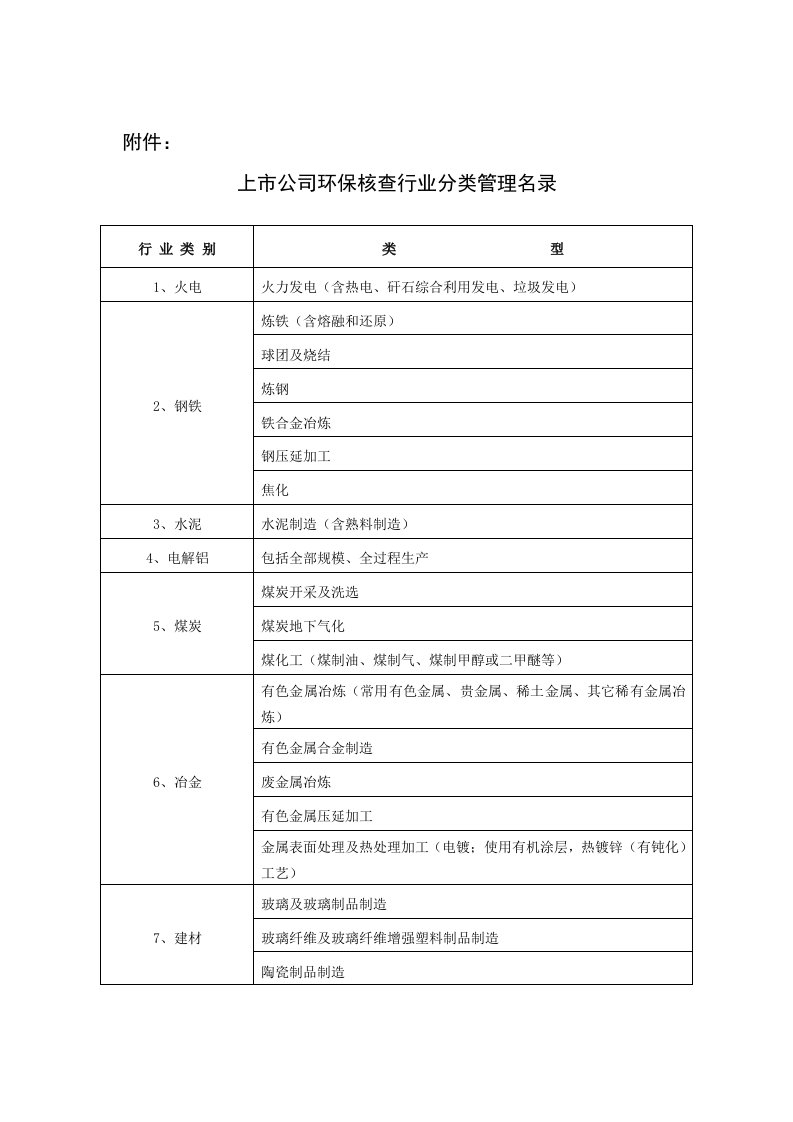 上市公司环保核查行业分类管理名录